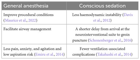 Frontiers A Retrospect And Outlook On The Neuroprotective Effects Of