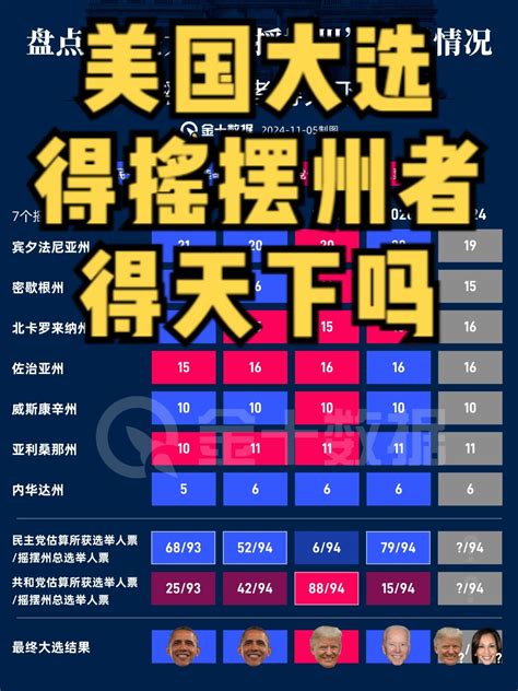 美国总统选举各个州投票结果 抖音