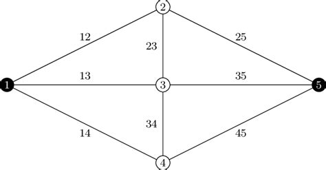 double bridge network  scientific diagram