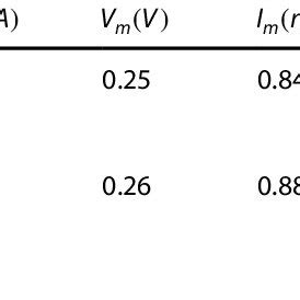 Analyses of polycrystalline silicon solar cells and polycrystalline ...