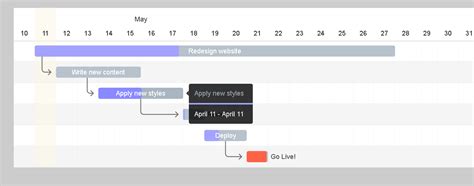 Dates Updated Bug Issue Frappe Gantt Github