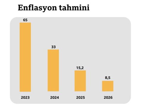 OVP nedir Orta Vadeli Program neler öngörüyor iş dünyası ve