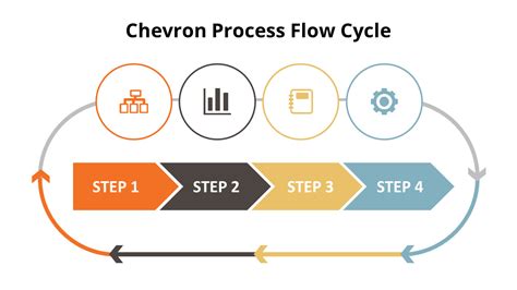 Process Flow Cycle|Diagram