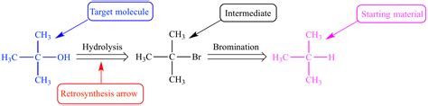 Illustrated Glossary Of Organic Chemistry Retrosynthesis Retrosynthetic Analysis