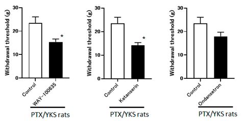 Medicina Free Full Text The Serotonin Mediated Anti Allodynic Effect Of Yokukansan On