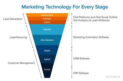 Higher Education Marketing Best Practices Aha Elliance Blog