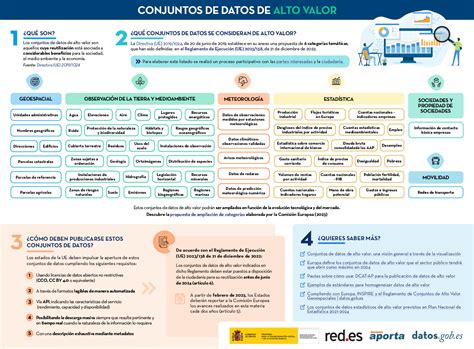 Europa Define Los Conjuntos De Datos De Alto Valor Que El Sector