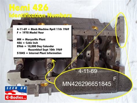 Mopar 440 Engine Identification Numbers