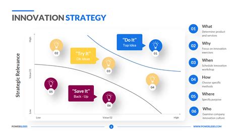 Innovation Strategy Access Business Consulting Templates