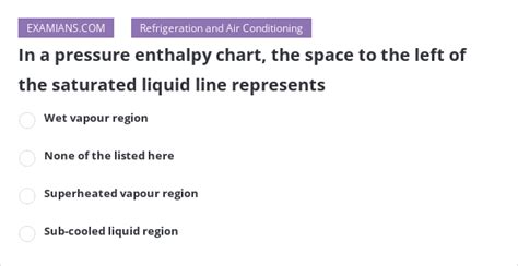 In a pressure enthalpy chart, the space to the left of the saturated ...