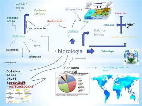 Mapa Mental Hidrologia Mema