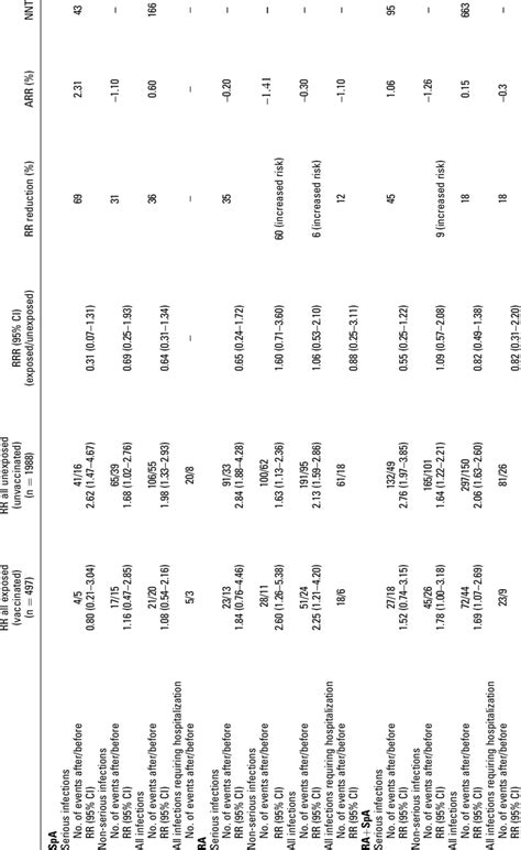 Relative Risk Rr Relative Risk Ratio Rrr Absolute Risk Reduction