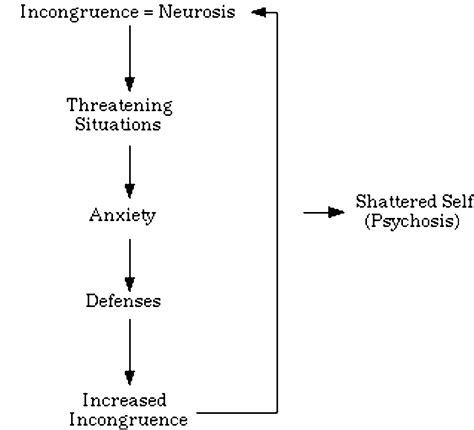 A Description Of Karen Horneys Neo Freudian Theory Of Personality