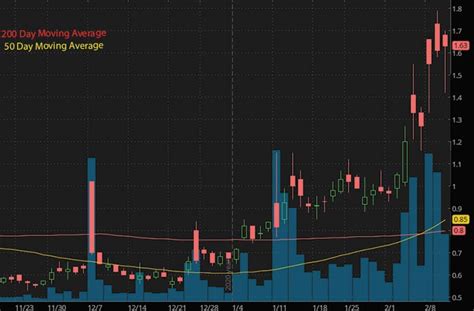 5 Hot Penny Stocks With Big News This Week Are They A Buy Now