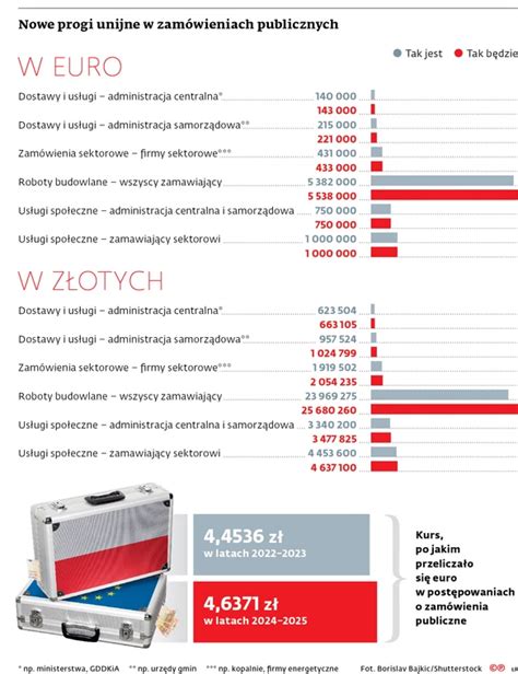 Newsletter wybrane artykuły dotyczące prawa