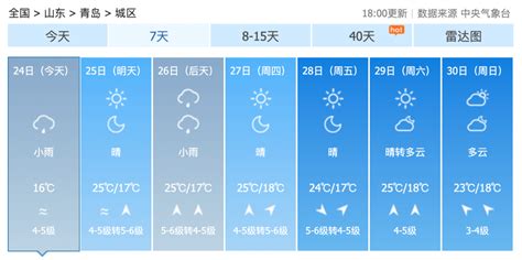 雷雨11级大风今晚“杀到”！青岛接下来阵风