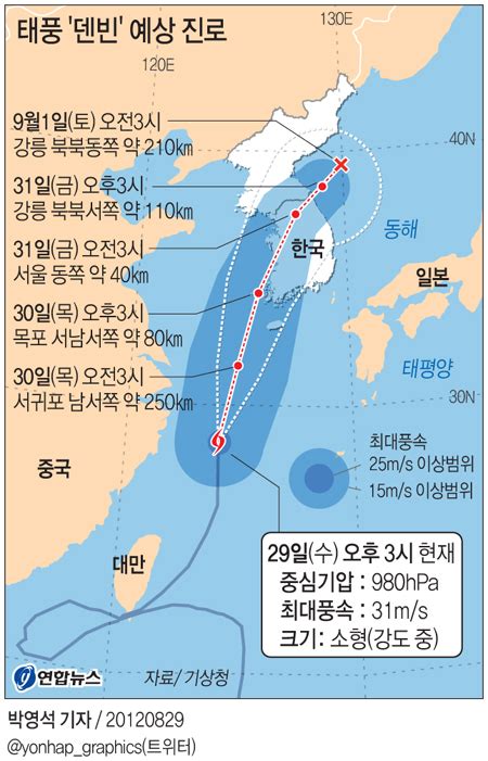 경인일보 태풍 덴빈 북상 31일 중부지방 상륙 강풍 지나가고 폭우 올라온다