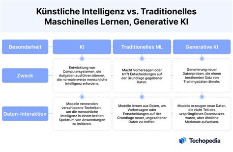 Was Ist Generative Ki