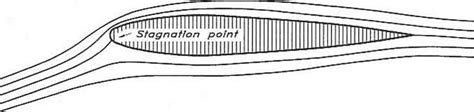 Keel And Rudder Design - Ship Design - SchoonerMan