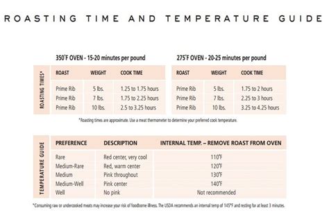 Prime Rib Roast Times | Prime rib, Prime rib roast, Cooking prime rib