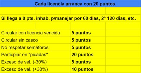 Licencias de conducir Nación reglamentó el sistema de scoring y