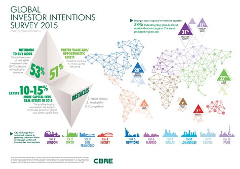 Commercial property for sale central london trends impact investors 8