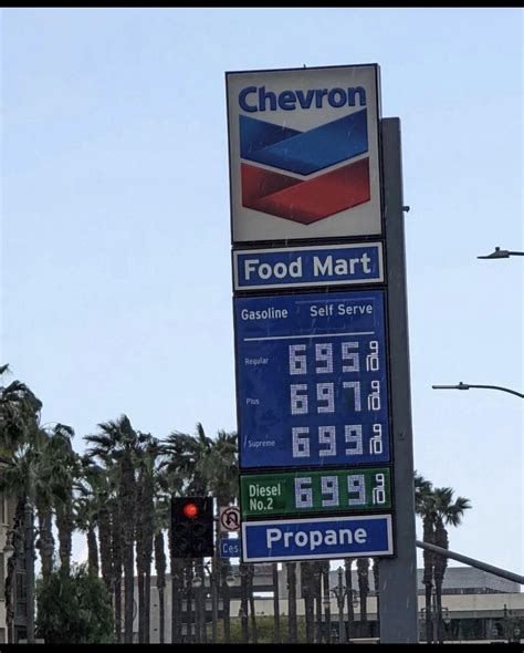 Current San Diego gas prices. : r/mildlyinfuriating