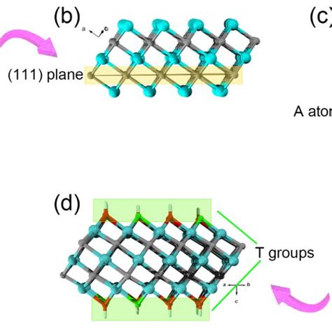 (a) A typical fcc lattice of TiC. (b) The extracted layer from fcc TiC... | Download Scientific ...