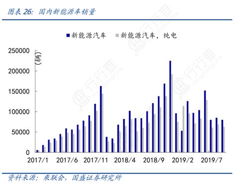 国内新能源车销量行行查行业研究数据库