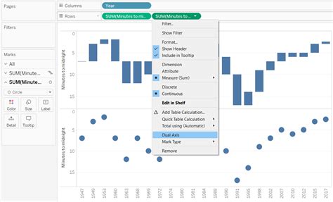 Tablueprint 4: How to Make a Dual-Axis Waterfall Chart in Tableau