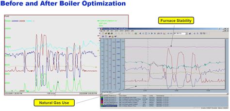 Novel Combustion Control Improves Boiler, Heater, and Furnace Performance