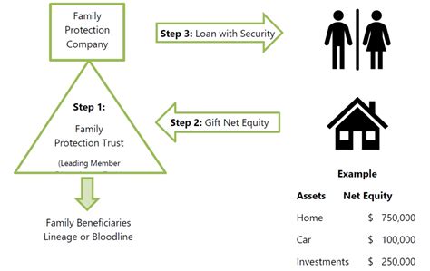 “the Protector” Asset Protection Strategy For Your Equity Kmt Partners