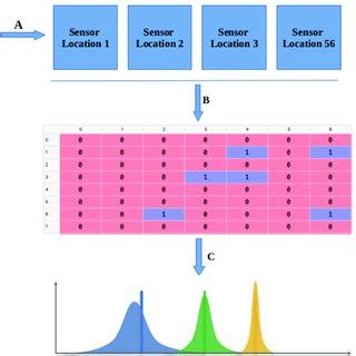 Graphical Illustration Of The Thompson Sampling Algorithm For The