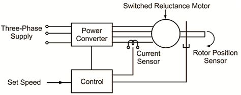 What is Switched Reluctance Motor? Working, Diagram, Construction ...