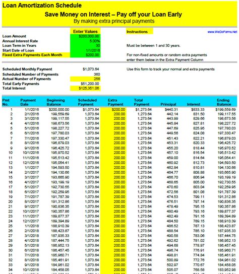 Free printable amortization schedule with extra payments, Download Free ...