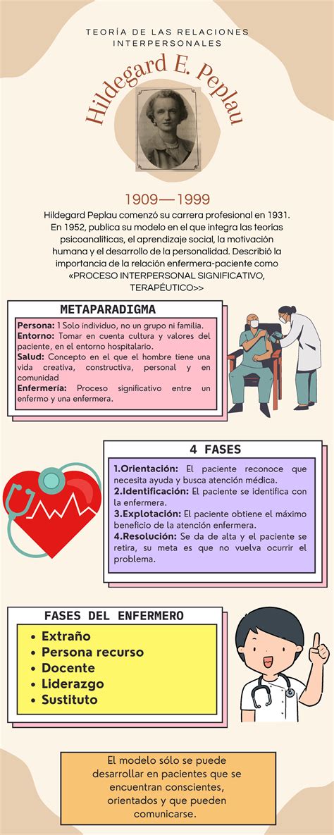 Hildelgard Infografia H I L D E G A Rd E P E P L A U T E O R A D E