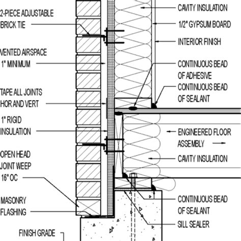 Wall Section Brick Veneer Rigid Insulation Greenbuildingadvisor