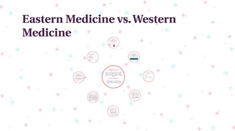 Eastern Medicine Vs Western Medicine By Shelby Cooper