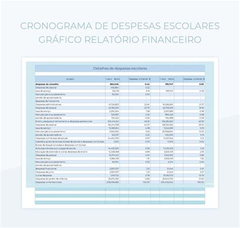 Planilhas Cronograma De Despesas Escolares Gr Fico Relat Rio Financeiro