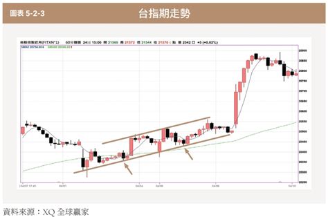 緯創3231出現1訊號「毫不遲疑跳進去」！她從1小時慘賠30萬翻年報酬率200％傳授：停損停利點怎麼設 今周刊