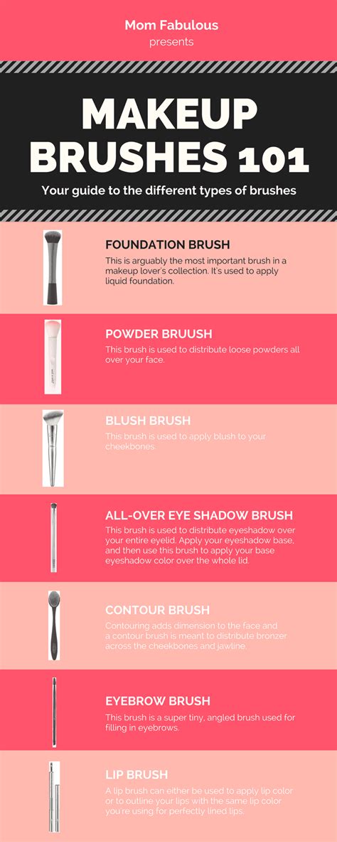 Your Makeup Brushes Guide: 7 Types of Brushes and How to Use Them