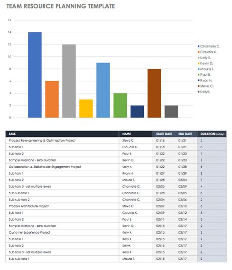 Ultimate Guide To Resource Planning Smartsheet