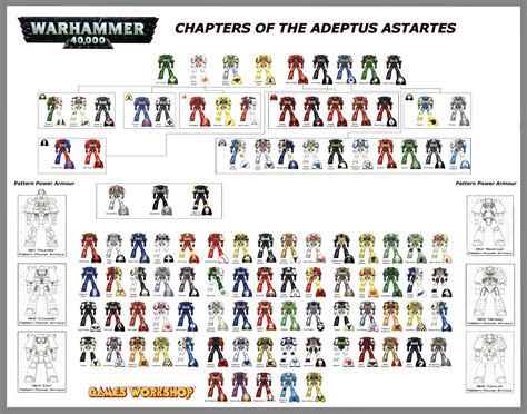 Warhammer Chapters Of The Adeptus Astartes Robot Toy Wallpaper Space