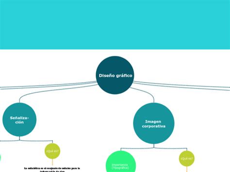 Dise O Gr Fico Mind Map