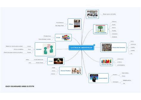 Énfasis Cava sabio mapa mental sobre la amistad vóleibol federación Ondular