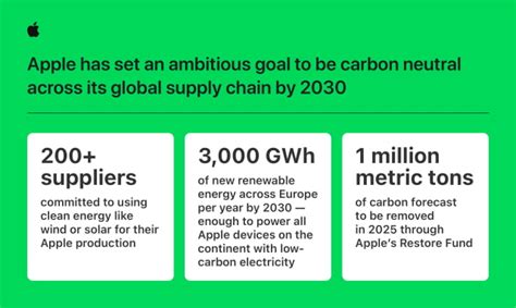 Apple Calls For Decarbonization Of Its Global Supply Chain By