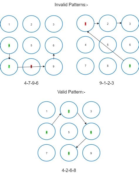 Mobile Pattern Lock.