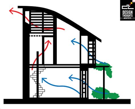 Successful Design Strategies for Hot and Dry Climate - Architects ...