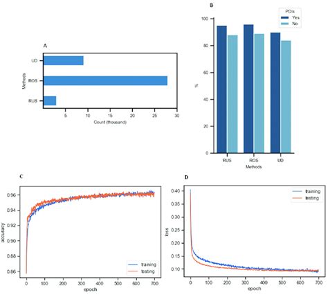 representation   data points   method