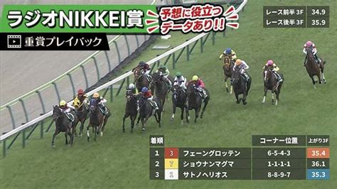 【ラジオnikkei賞 2023】過去5年のレース映像・傾向 競馬動画 Netkeiba